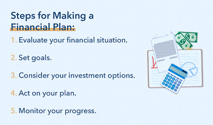 What is Financial Planning? Definition, Tips, & Examples | Intuit Mint